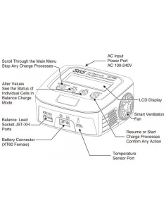 SKYRC S65 CHARGER 240VAC 65W 6A 2