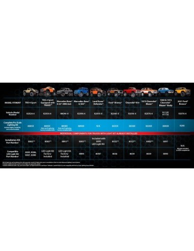 PRO SCALE LED LIGHT SET FORD BRONCO 2021